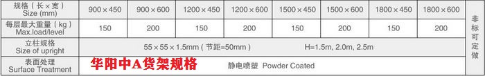 華陽中A貨架規格