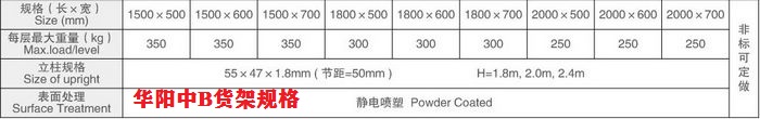 華陽中B貨架規格